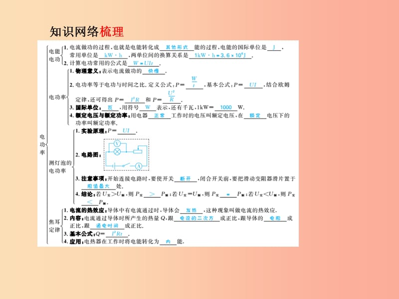 青岛专版2019中考物理第一部分系统复习成绩基石第十七讲电功率课件.ppt_第3页