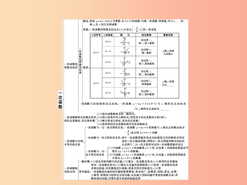 甘肃省2019年中考数学复习 第10讲 一次函数课件.ppt_第2页