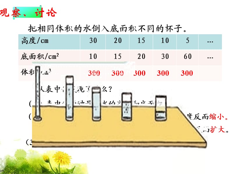 反比例的意义教学设计.ppt_第3页