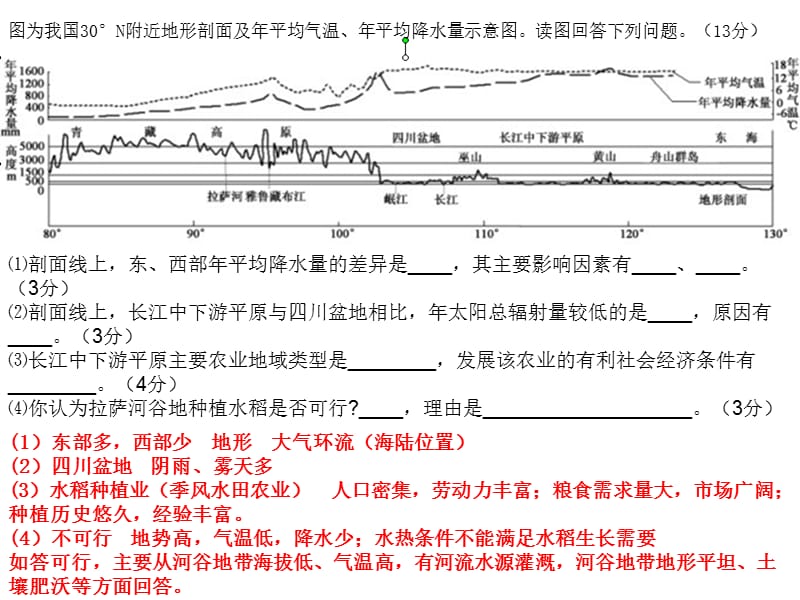 南方低山丘陵地区.ppt_第1页