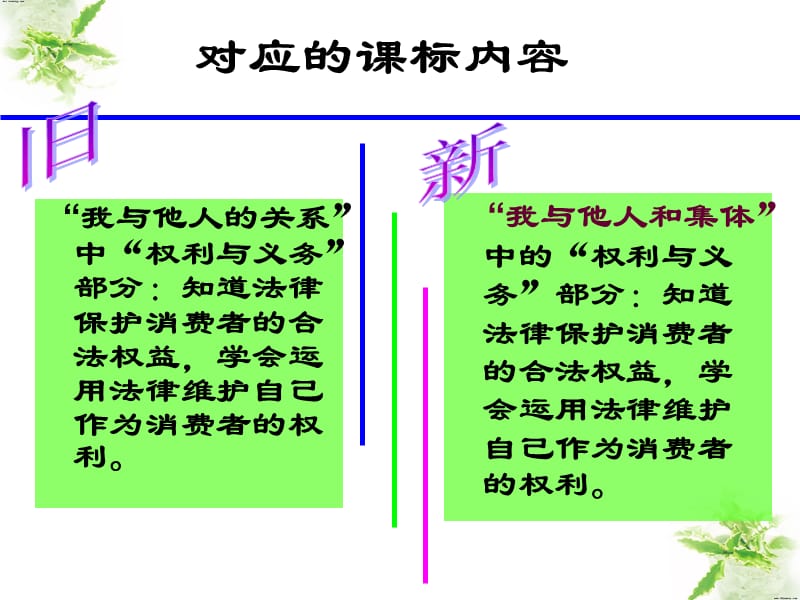 八下第八课第二框维护消费者权益.ppt_第2页