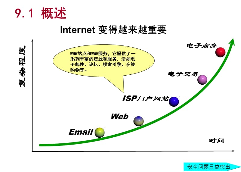 大学计算机基础第9章信息安全.ppt_第2页