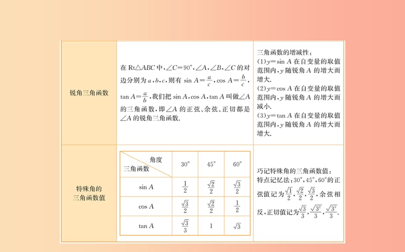 2019版九年级数学下册 期末抢分必胜课 28 锐角三角函数课件 新人教版.ppt_第3页