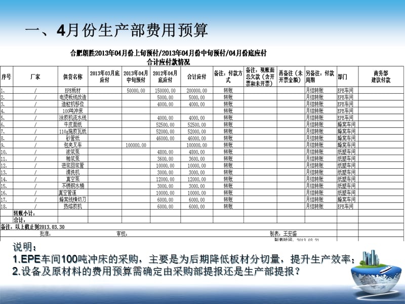 合肥朗胜生产部4月份工作计划.ppt_第3页