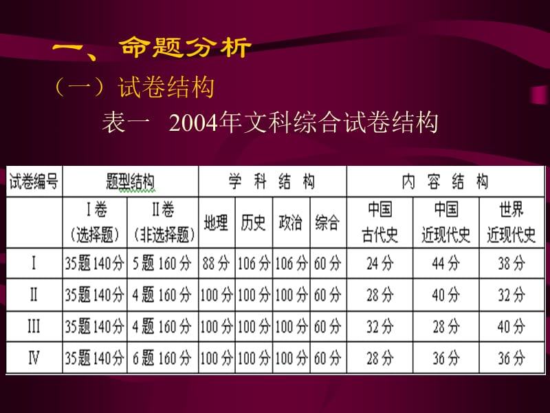 分析·思考·建议武汉市教育科学研究院教-中学历史.ppt_第2页