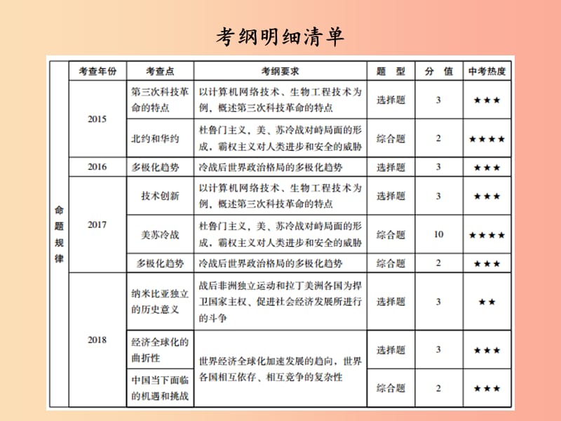 广东省2019中考历史总复习 第一部分 世界现代史 主题三 冷战和美苏对峙的世界、冷战结束后的世界课件.ppt_第2页