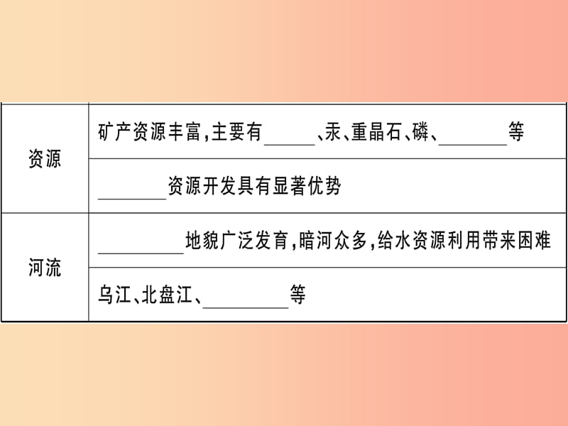 2019八年级地理下册 第八章 第四节 贵州省得环境保护与资源利用习题课件（新版）湘教版.ppt_第3页