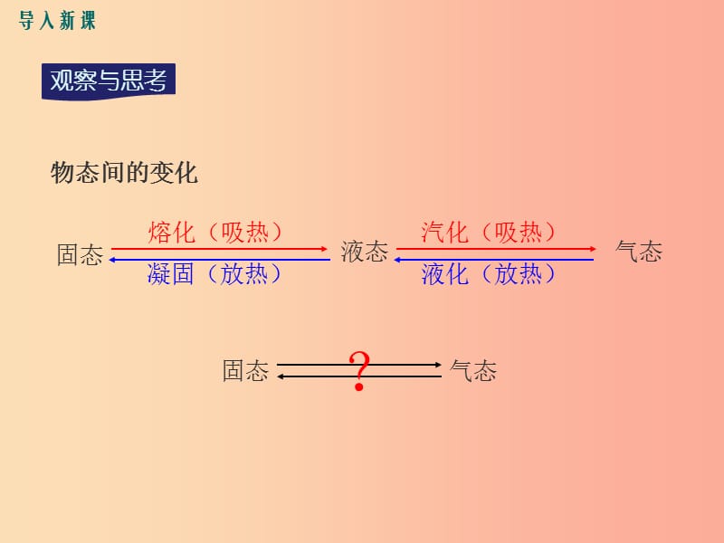 九年级物理全册 第十二章 第四节 升华与凝华课件 （新版）沪科版.ppt_第2页