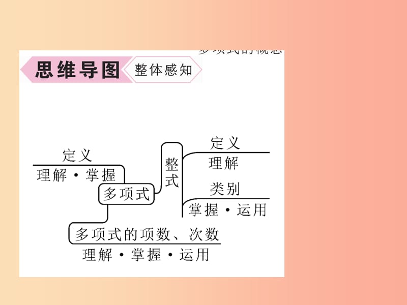 （山西专用）2019年秋七年级数学上册 第2章 整式的加减 2.1 整式 第3课时 多项式及整式习题课件 新人教版.ppt_第3页