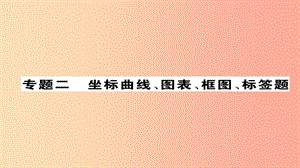 （河北專(zhuān)版）2019屆中考化學(xué)復(fù)習(xí) 第二編 重點(diǎn)題型突破篇 專(zhuān)題2 坐標(biāo)曲線(xiàn)、圖表、框圖、標(biāo)簽題（精練）課件.ppt