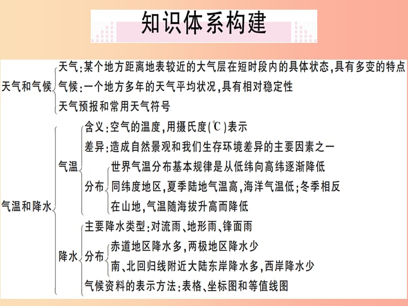 七年级地理上册第四章世界的气候小结与复习习题课件新版湘教版.ppt_第2页