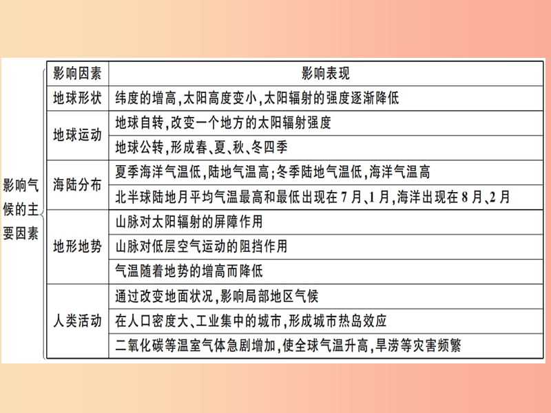 七年级地理上册第四章世界的气候小结与复习习题课件新版湘教版.ppt_第3页