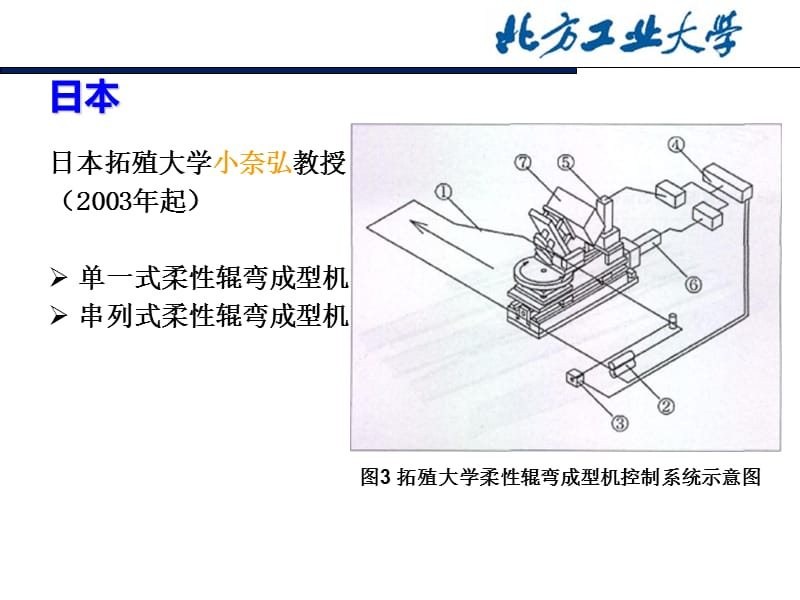 变截面辊弯成型技术.ppt_第3页