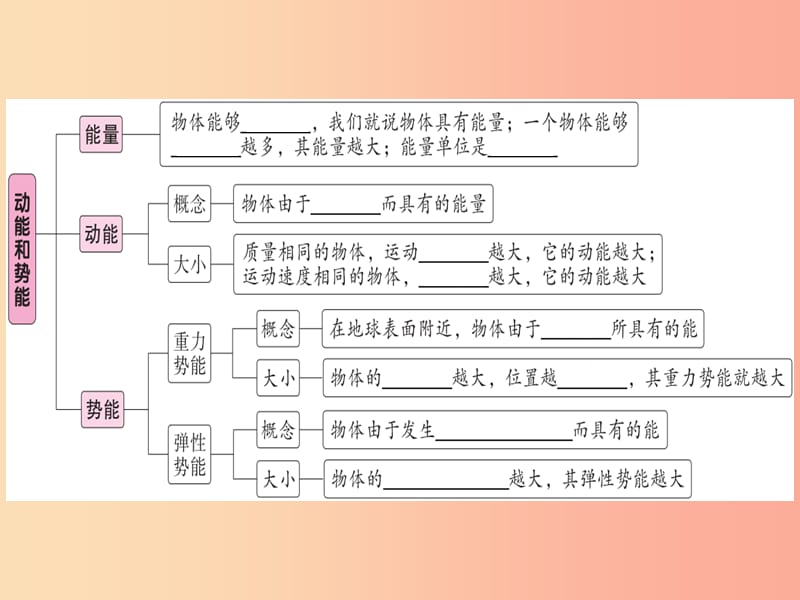 2019年八年级物理下册 第十一章 第3节 动能和势能习题课件 新人教版.ppt_第1页