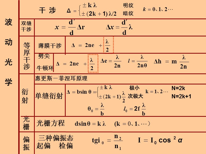 大学物理复习光近物.ppt_第1页