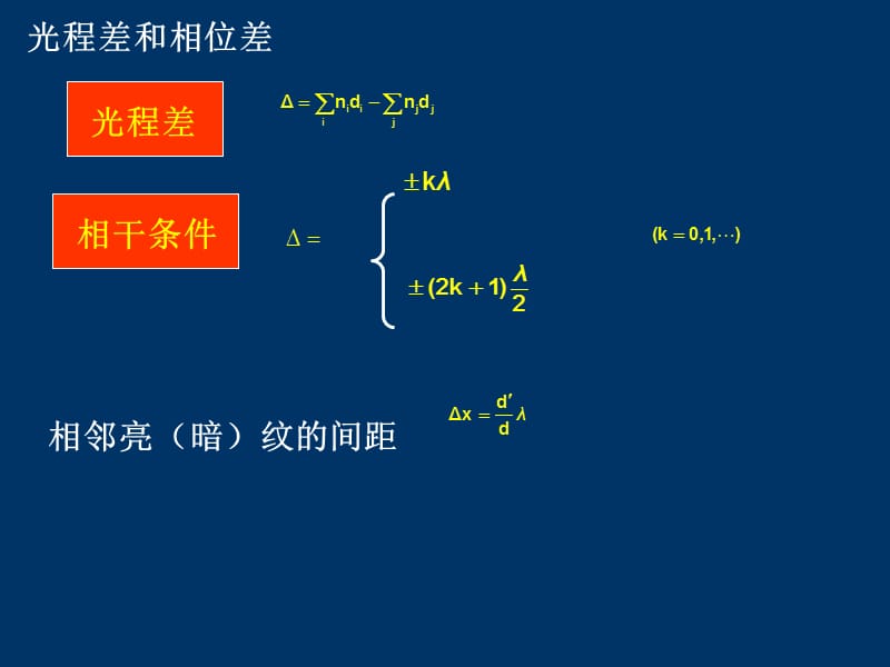 大学物理复习光近物.ppt_第2页