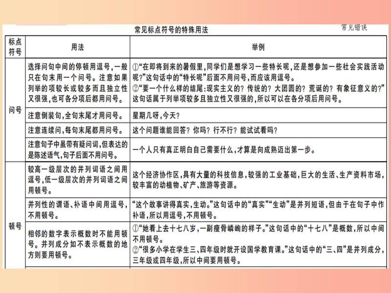 通用版2019年七年级语文上册专题五标点符号课件新人教版.ppt_第2页