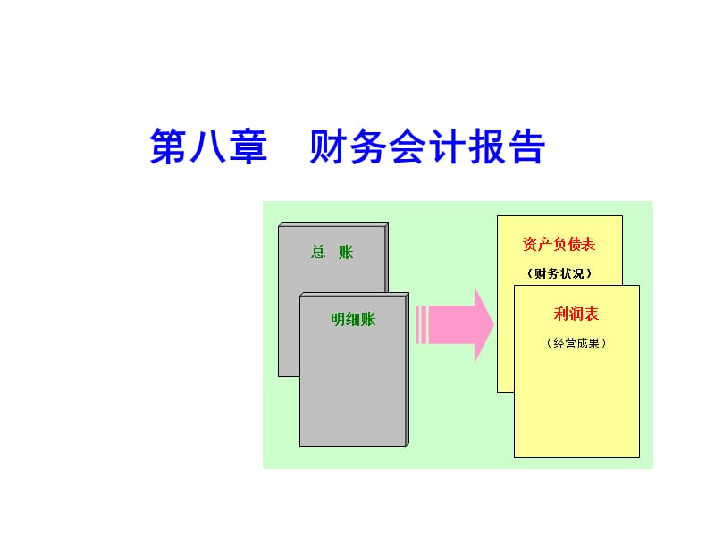 会计学第八章财务会计报告.ppt_第1页