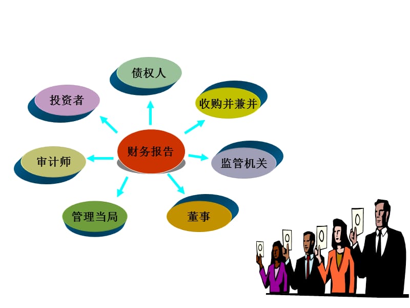 会计学第八章财务会计报告.ppt_第2页