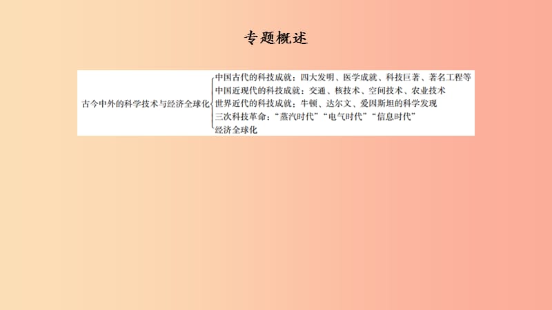 广东省2019中考历史总复习第二部分专题六古今中外的科学技术与经济全球化课件.ppt_第3页