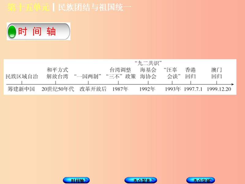 （呼和浩特专版）2019年中考历史复习 第十五单元 民族团结与祖国统一课件 岳麓版.ppt_第2页