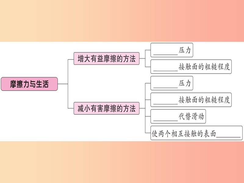 2019年八年级物理下册 第八章 第3节 摩擦力（第2课时 摩擦力与生活）习题课件 新人教版.ppt_第1页