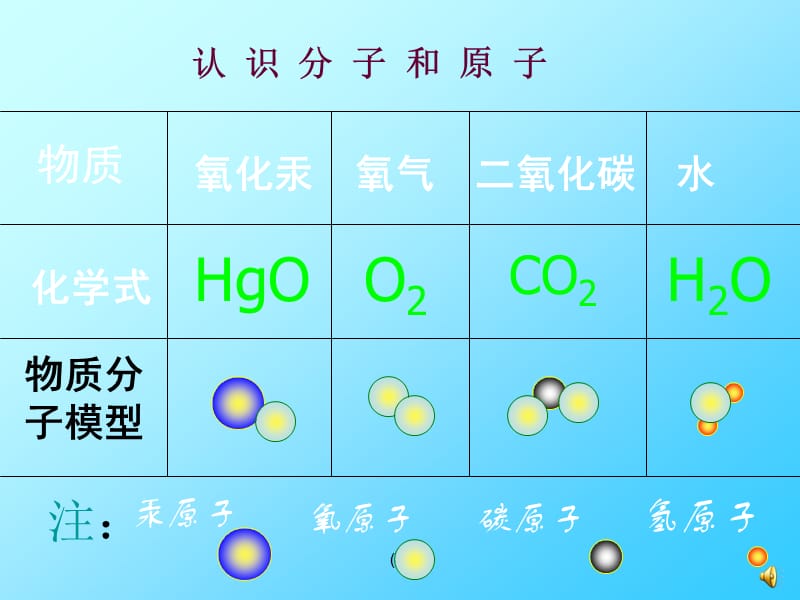 化学变化的实质(复习).ppt_第2页