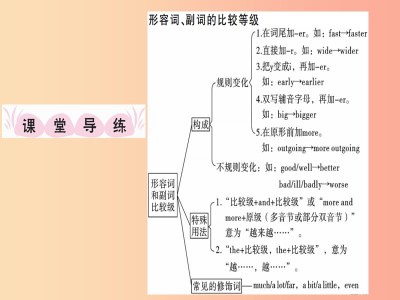 江西专版八年级英语上册Unit3I’mmoreoutgoingthanmysister第2课时习题课件 人教新目标版.ppt_第2页