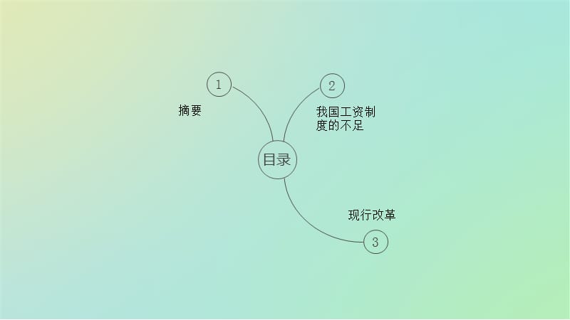 中国工资制度问题及建议.ppt_第2页