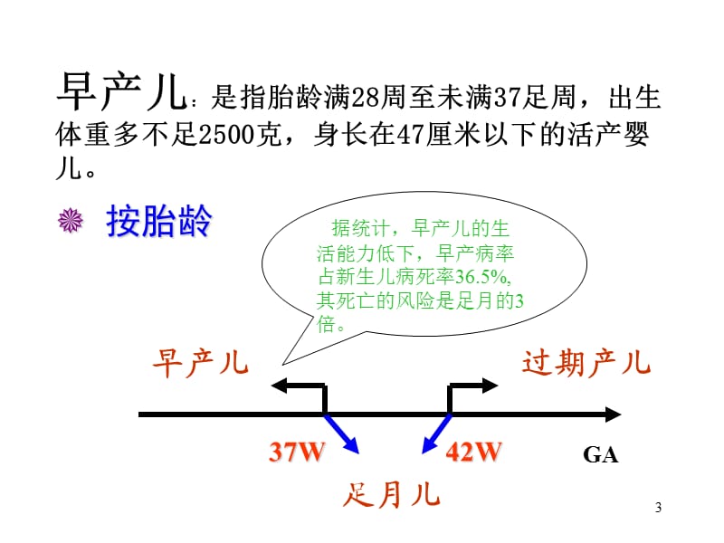 早产儿的护理ppt课件_第3页