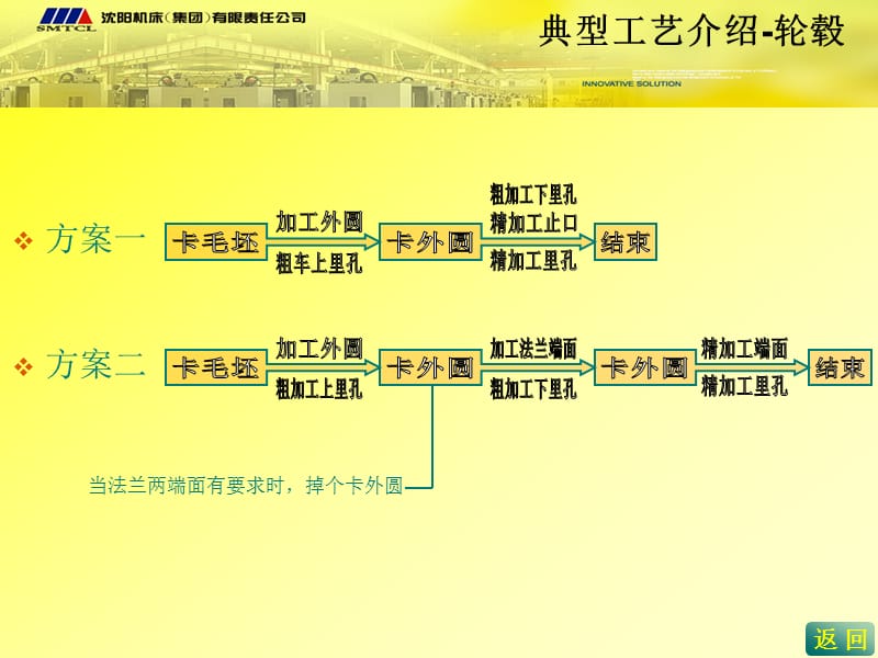 后轮毂典型工艺方案.ppt_第3页