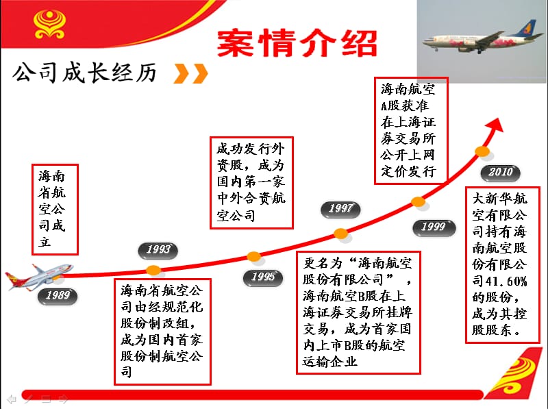 企业资本结构分析-以海航为例.ppt_第3页