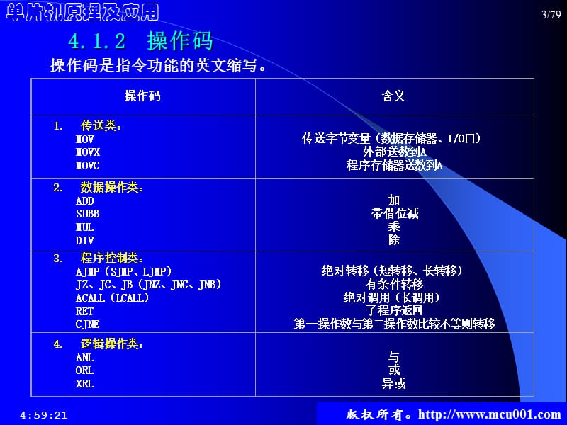 单片机原理与应用(陈桂友)第4章指令系统.ppt_第3页