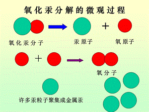 初三化學(xué)第二單元課題2-原子相對(duì)原子質(zhì)量.ppt