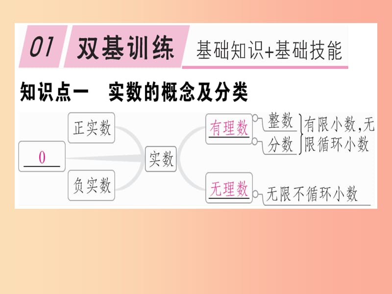 （通用版）八年级数学上册 第2章《实数》2.6 实数习题讲评课件（新版）北师大版.ppt_第2页