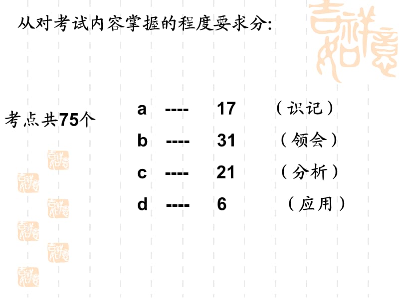 嘉兴09年会考研讨三：平湖当高-(陈宏)会考研讨.ppt_第2页