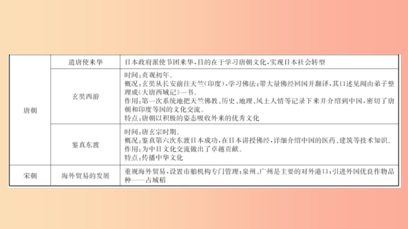 江西省2019年中考历史专题复习专题一中国的对外交往课件.ppt_第3页