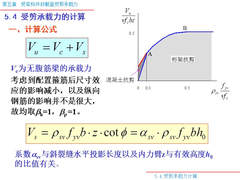 受剪承载力的计算.ppt_第1页