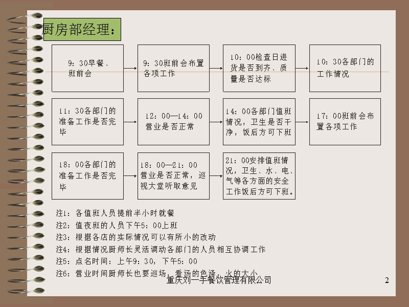 厨房人员工作流程.ppt_第2页