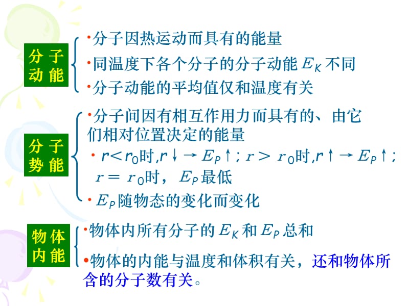 人教版高二物理《热力学第一定律》.ppt_第2页