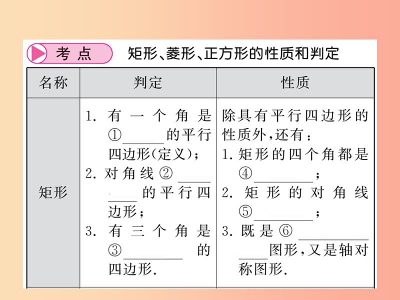 （贵州专版）2019中考数学总复习 第1轮 教材知识梳理 第5章 四边形 第21节课件.ppt_第3页