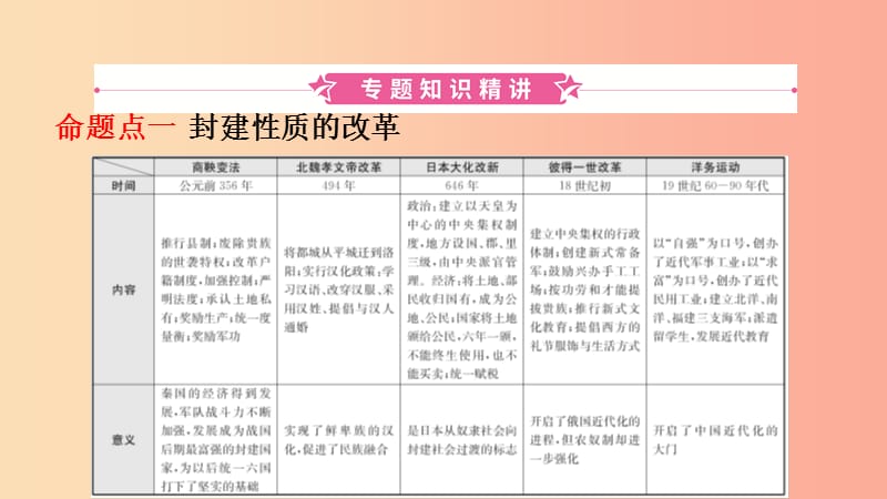 江西省2019年中考历史专题复习专题五中外历史上的重大改革课件.ppt_第2页