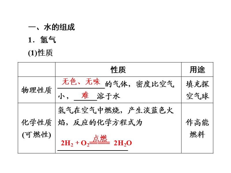 初三化学第4单元课件课时.ppt_第3页