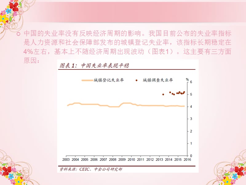 分析产能失业率对股市投资造成的影响.ppt_第2页