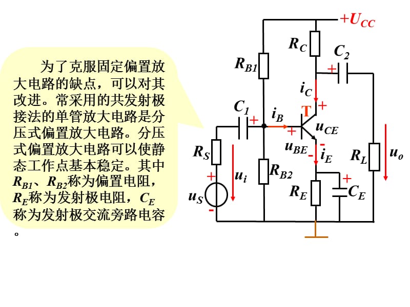 半导体三极管及放大电路.ppt_第2页