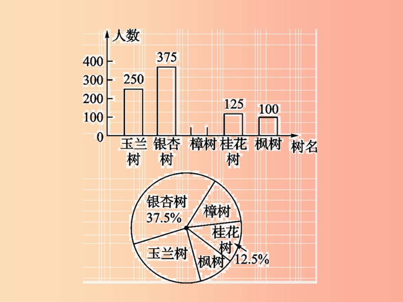 （遵义专用）2019届中考数学复习 第29课时 数据的收集和整理 5 2019权威预测（课后作业）课件.ppt_第3页