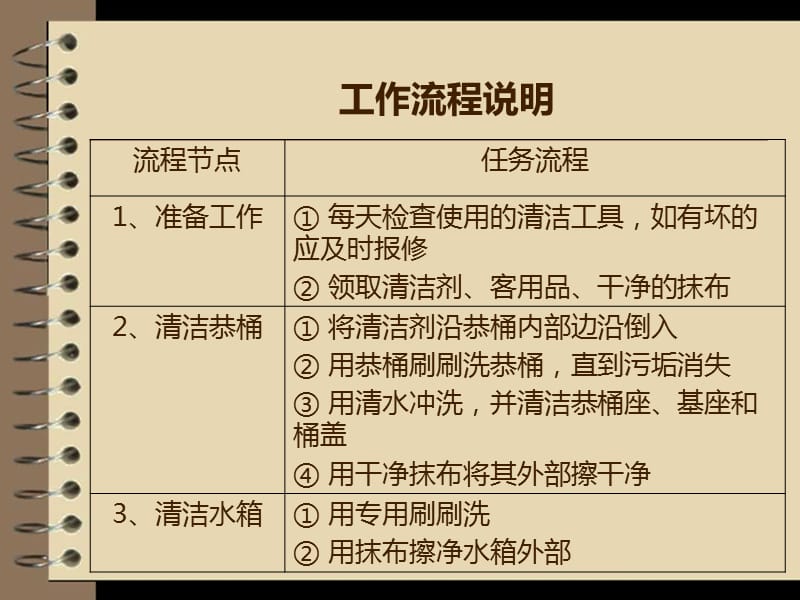 客用卫生间清洁程序及标准.ppt_第3页