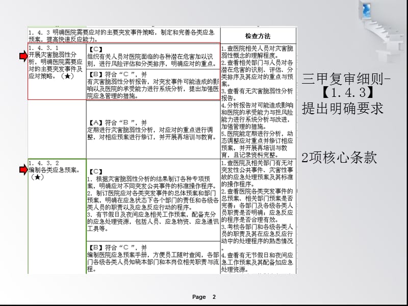 医院灾害脆弱性分析(HVA).ppt_第2页