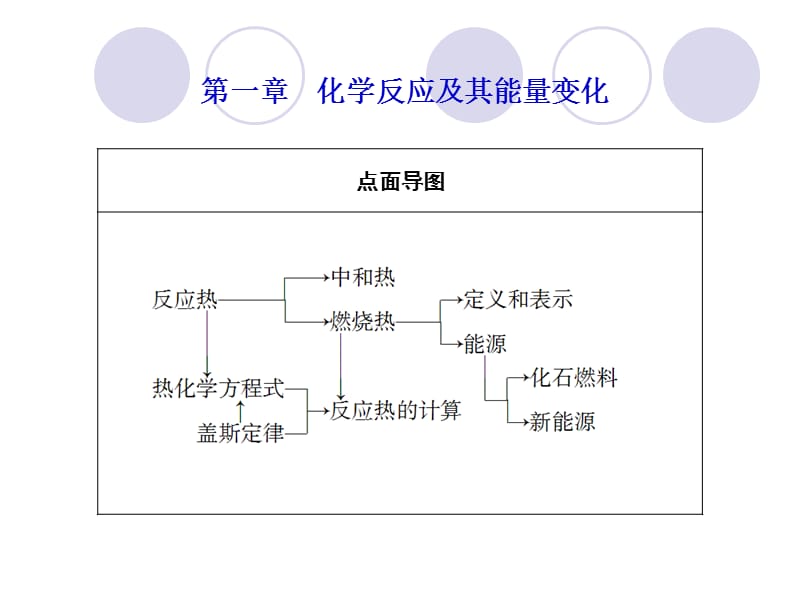 反应热复习导学案(人教版).ppt_第1页