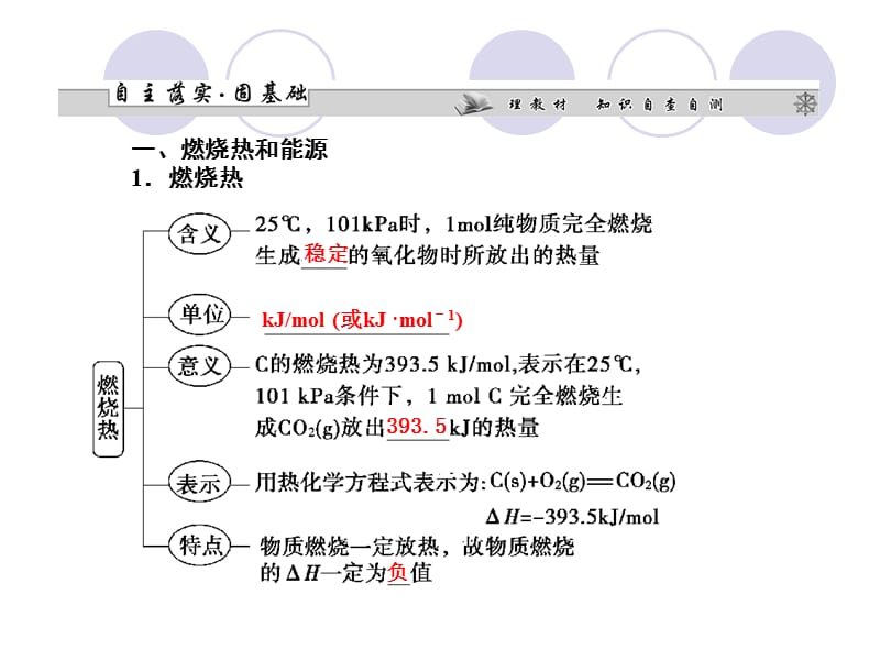 反应热复习导学案(人教版).ppt_第2页